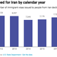 Chart showing decline in US visas issues to Iranian citizens